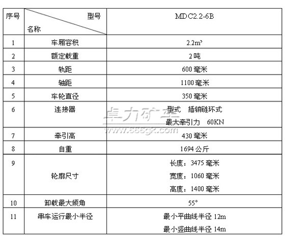 MDC2.2-6B底卸式礦車