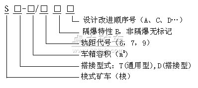 梭式礦車(chē)型號(hào)表示方法(型號(hào)含義)