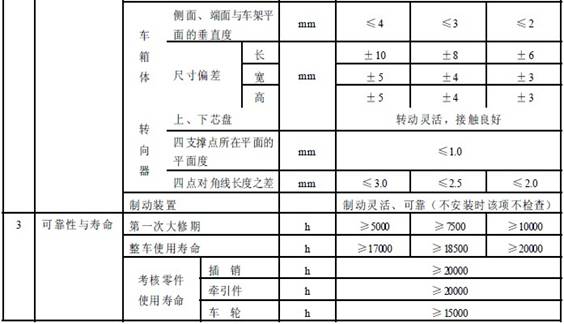 平巷人車成品檢驗項目及質(zhì)量要求