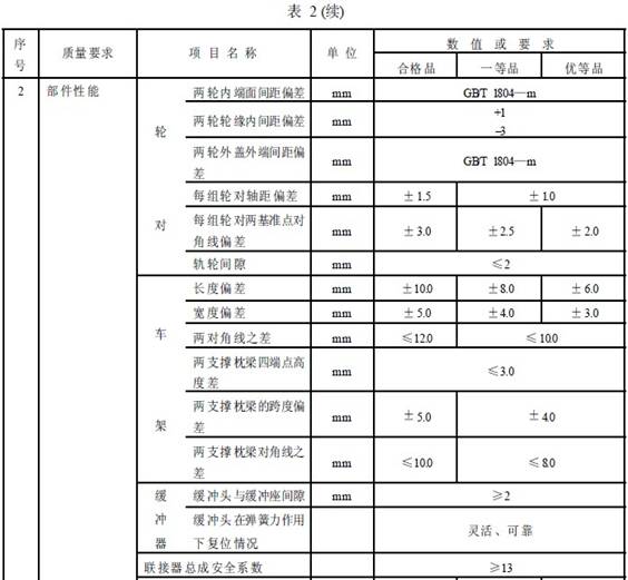 平巷人車成品檢驗項目及質(zhì)量要求