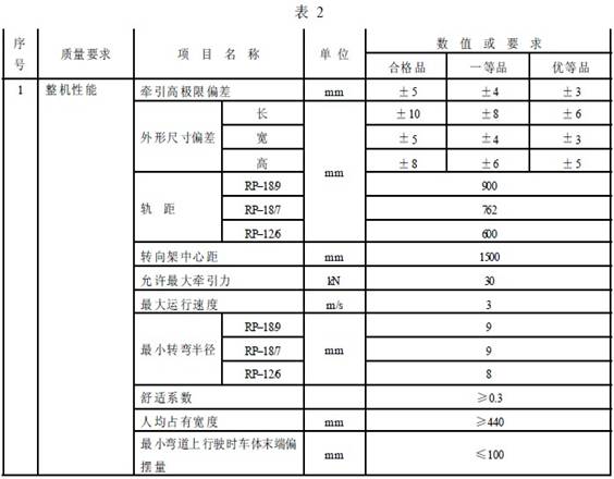 平巷人車成品檢驗項目及質(zhì)量要求